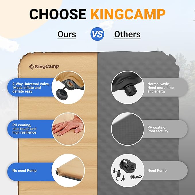 KingCamp Self Inflating Camping Sleeping Pad, 3 INCH Ultra Thick 6.1 R Warm Soft Single Foam Air Mattress for Travel Hiking Tentads for Tent Cot Traveling and Hiking, Multicolor