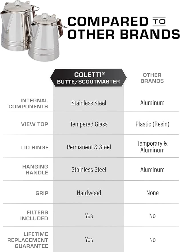 COLETTI Scoutmaster Camp Coffee Pot — Cowboy Coffee Pot, Coffee Percolator Camping – Huge Stainless Steel Coffee Pot – The Ultimate Camping Percolator, NO Aluminum or Plastic [24 Cup]