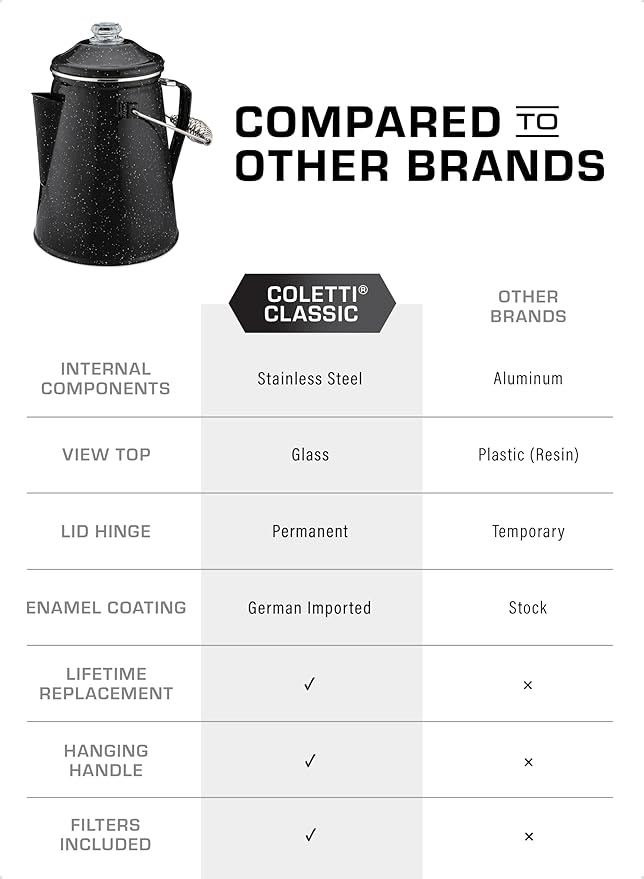 COLETTI Classic Percolator Coffee Pot — Coffee Percolator, Camping Kettle – The Original Camping Coffee Pot, Now Modernized – For Campsite Brewmasters Everywhere [Black Enamel, 12 Cup]