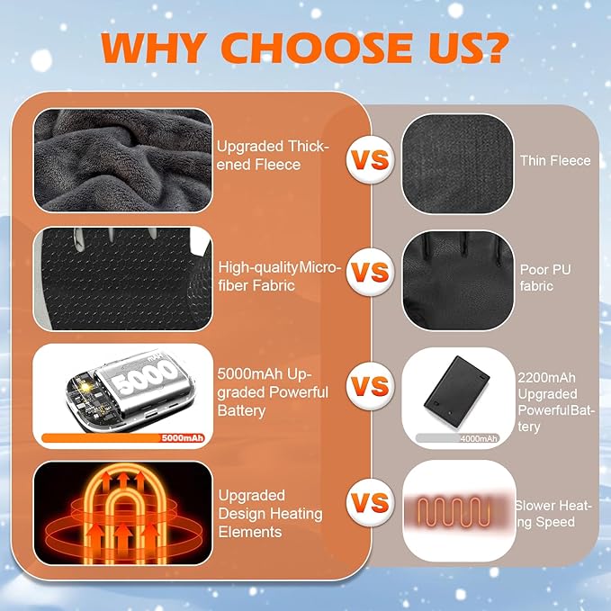 Heated Gloves for Men Women - 3 Heat Levels&Electric Rechargeable Battery Gloves for Winter Skiing Skating Snow Camping Hiking Heated Hand Warmer Gloves