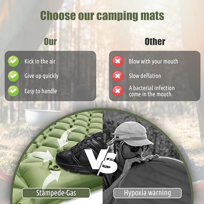 Double Sleeping Pad for Camping, Sleeping Mats for Camping Self Inflating Camping Pad 2 Person with Pillow Built-in Foot Pump Suitable for Backpacking, Portable Camping Mats 79 * 49.2 * 3.5 Inch