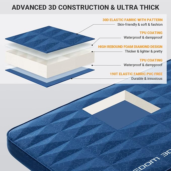 KingCamp Premium Self Inflating Sleeping Pad for Camping, 4Inch Thick Double Camping Pad 11 R-Value 3D Camping Mattress Ultra Comfortable & Warm Thick Sleeping Mat for Car Camping Tent, Double-Navy