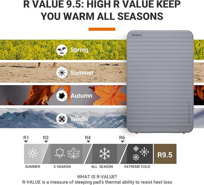 KingCamp Double Self Inflating Sleeping Pad with R Value 9.5, Camping Foam Air Mattress, Portable 3 Inch Large Thick for 2 Person, 79.1'' x 50.3'' x 3.0, Grey