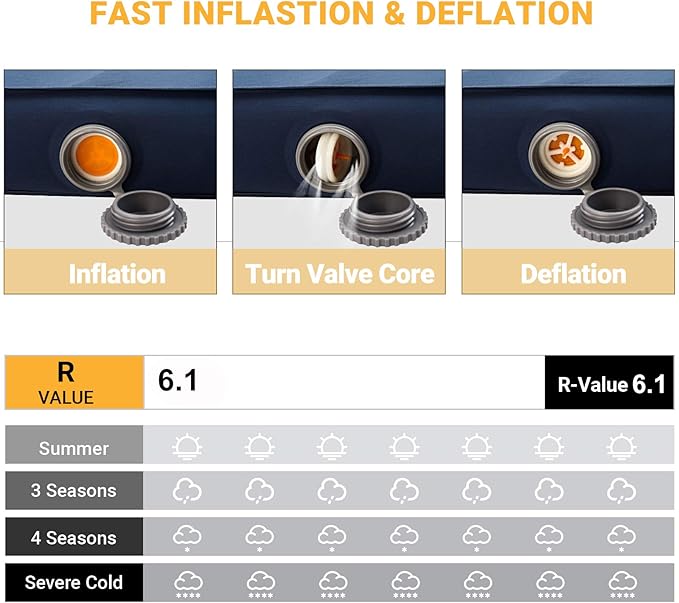 KingCamp Premium 3D Self-Inflating Camping Sleeping Pad Mattress Comfortable 3 “Thick Portable Lightweight Double Single R-Value 6.1 Warm for Winter Camping Indoor Outdoors Single-Navy