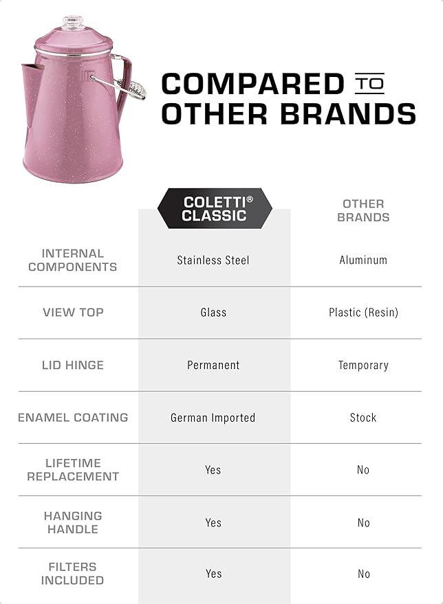 COLETTI Classic Percolator Coffee Pot — Camping Coffee Makers, Coffee Percolator – The Original Camping Coffee Pot, Now Modernized – For Campsite Brewmasters Everywhere [Pink Enamel, 12 Cup]