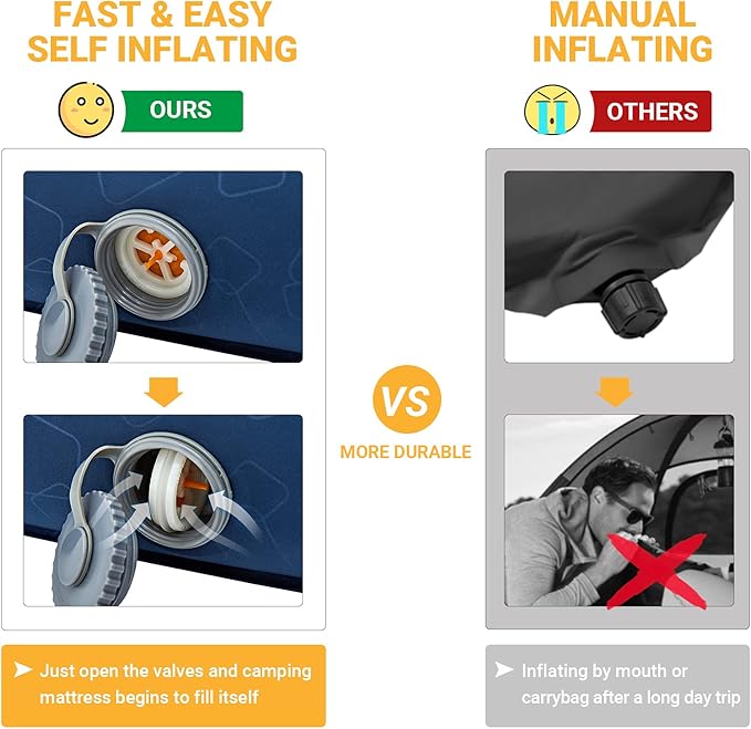 KingCamp Premium Self Inflating Sleeping Pad for Camping, 4Inch Thick Double Camping Pad 11 R-Value 3D Camping Mattress Ultra Comfortable & Warm Thick Sleeping Mat for Car Camping Tent, Double-Navy