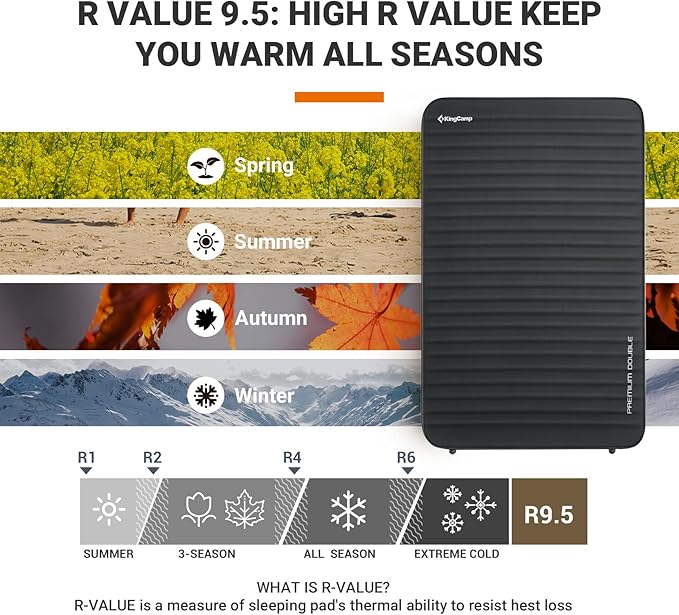 KingCamp Luxury 3D Double Self Inflating Sleeping Pad with 9.5 R Value, Camping Foam Air Mattress, Portable 3 Inch Large Thick for 2 Person, 79.1'' x 50.3'' x 3.0'', Black