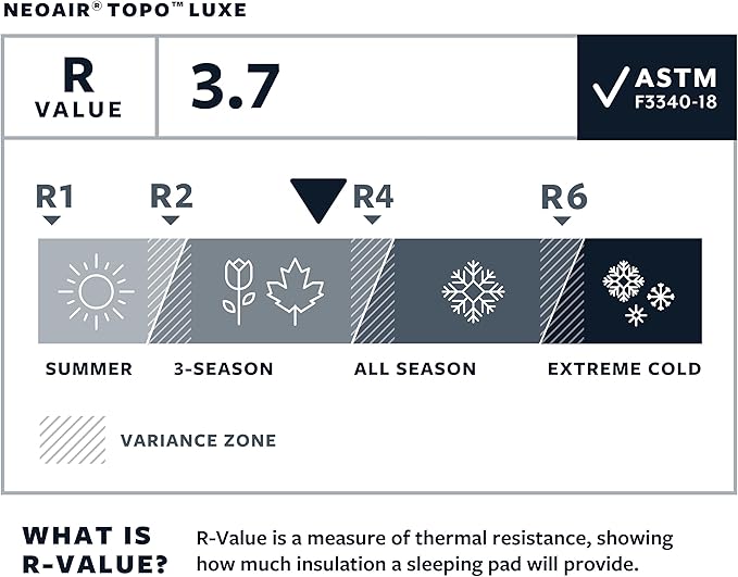 Therm-a-Rest NeoAir Topo Luxe Camping and Backpacking Sleeping Pad, Extra Large - 30 x 77 Inches, Balsam