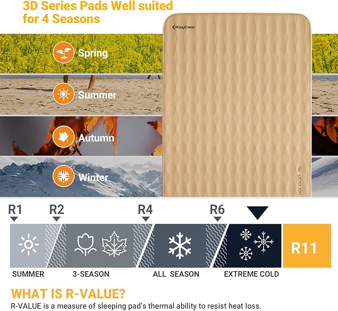 KingCamp Self Inflating Sleeping Pad Double Camping Mattress Queen Size Foam Pad 11 R-Value 3" Thick 79" × 50" Lightweight Luxury 3D Sides Camping Foam Mat, Khaki…
