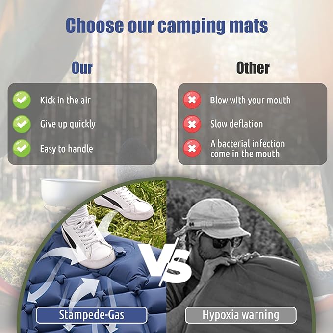 Sleeping Pad for Camping 2 Person Sleeping Mat for Camping Self Inflating Camping Mat with Pillow Built-in Foot Pump Waterproof Inflatable Sleeping Mat for Hiking Tent 79 * 49.2 * 3.5 Inch