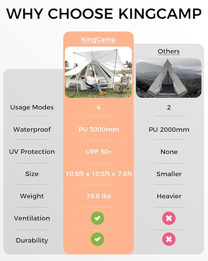 KingCamp Camping Tent 6-8 Person, Weatherproof Hot Tent Large Family Cabin Tents with Stove Jack, Waterproof & Windproof for Family Camping & Outdoor Parties