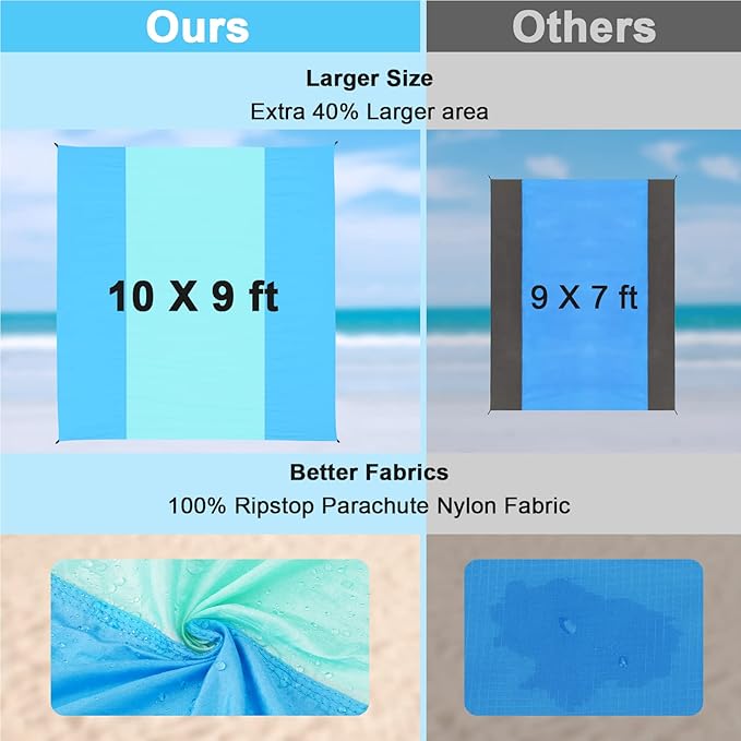 Beach Blanket MAXVINI Beach Mat 118"X 110" Beach Blanket Waterproof Sandproof 2-8 Adults, Outdoor Large Beach Blankets Sand Free Lightweight Portable Beach Accessories for Picnic Travel Camping Hiking