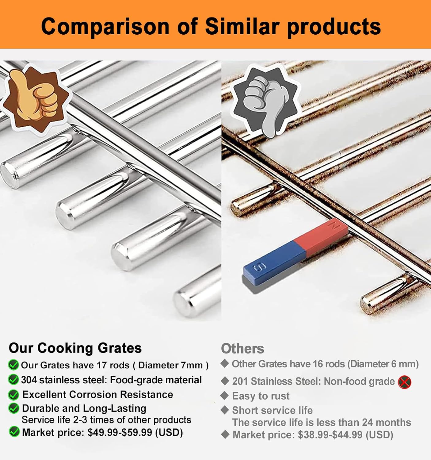 17" Cooking Grates for Home Depot Nexgrill 720-0830H 720-0830D 720-0783E 720-0888 Grills;304 Stainless Steel Cooking Grates for Uniflame & Kenmore Grills;Nexgrill Grill Grates