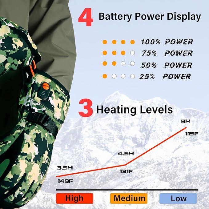 Heated Gloves for Men Women with 7.4V 22.2WH Rechargeable Battery Waterproof Heated Ski Gloves for Motorcycle Skiing Hunting Fishing Working Hiking Camping Arthritis Raynaud