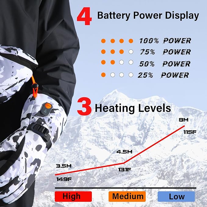 Heated Gloves for Men Women with 7.4V 22.2WH Rechargeable Battery Waterproof Heated Ski Gloves for Motorcycle Skiing Hunting Fishing Working Hiking Camping Arthritis Raynaud