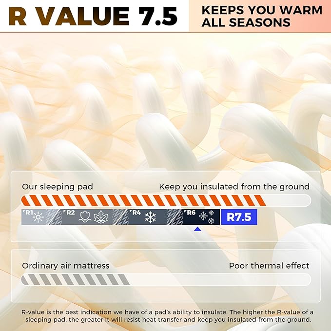 KingCamp Self Inflating Sleeping Pad for Camping Ultra Thick Double Single Foam Mattress High R Value Camping Air Pad Mat, Multi Colors & Sizes