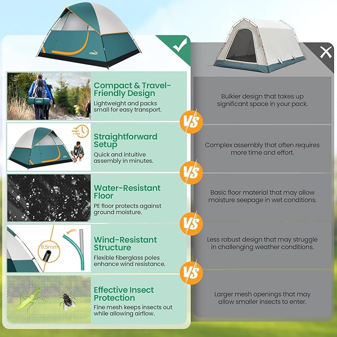 COBIZI Camping Tent, 4/6 Person Easy Setup Waterproof Windproof Backpacking Tent with Removable Rainfly, Lightweight Portable Outdoor Family Tents for Camping, Travel, Fishing, Hiking, Scouts