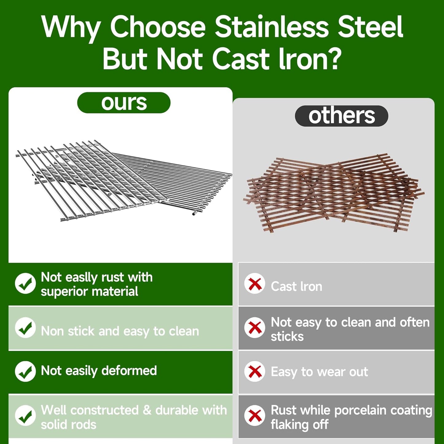 15 inch Cooking Grid Grate for Weber Spirit 200 210 with Side Control, Spirit 500, Genesis Silver A, Grill Replacement Parts for Kenmore, Weber 7521 7522 7523 65904 65905, Stainless Steel Grill Grate