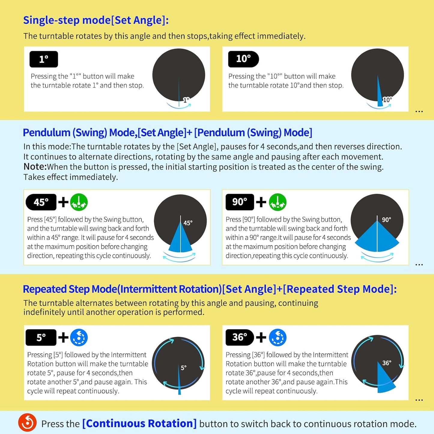 15.8In Remote Motorized Electric Turntable Rotating Display Stand Rotating Platform Photography Turntable motorized lazy susan base giratoria para for Photography,3D Scanner,(Load Range:132~400lbs)