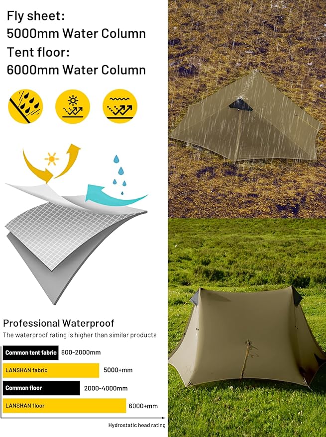 LANSHAN Ultralight Tent 3-Season Backpacking Tent for 1-Person or 2-Person Camping, Trekking, Kayaking, Climbing, Hiking