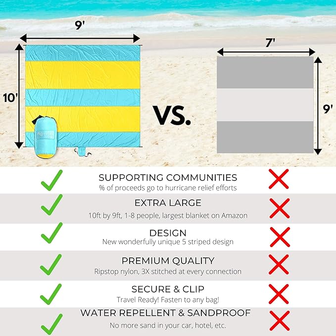 Premium XXL Beach Blanket Sandproof Water Resistant Quick Dry Mat 10ft by 9ft for 1-8 Adults with 4 Metal Stakes, 4 Corner Pockets, Secure Clip and Strap, and Attached Bag