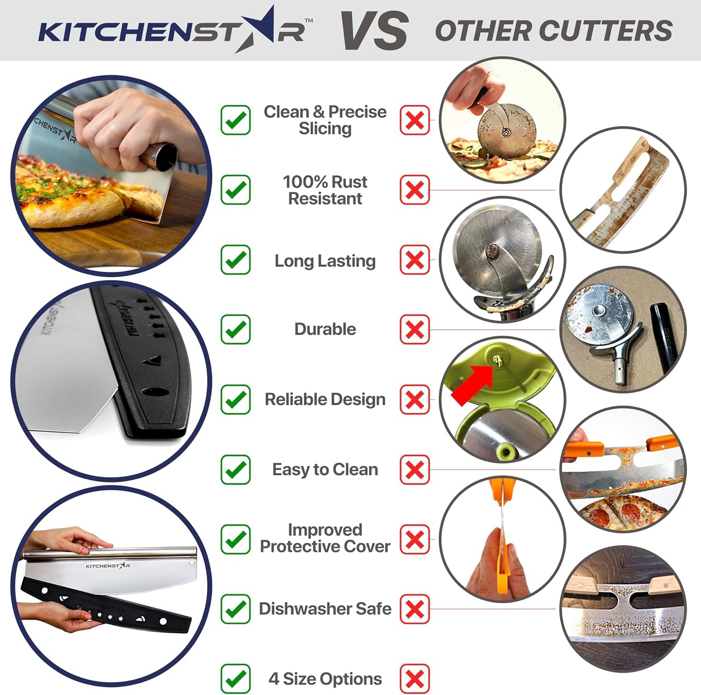 14" Pizza Making Kit (Set of 2) - 14" Pizza Cutter Rocker Knife with Blade Cover + 13" Perforated Stainless Steel Pizza Peel with Folding Handle - Ultimate Pizza Oven Accessories