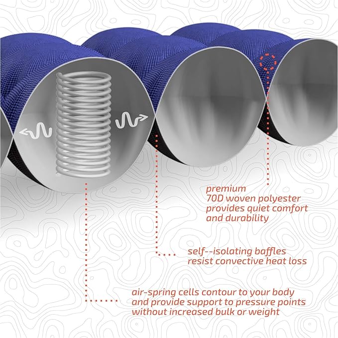 ECOTEK Outdoors Hybern8 Lynx - Linkable, Oversized Sleeping Pad - Innovative & Easy to Use - Lightweight & Compact - Perfect for Backpackers, Overlanders, Couples, and Families