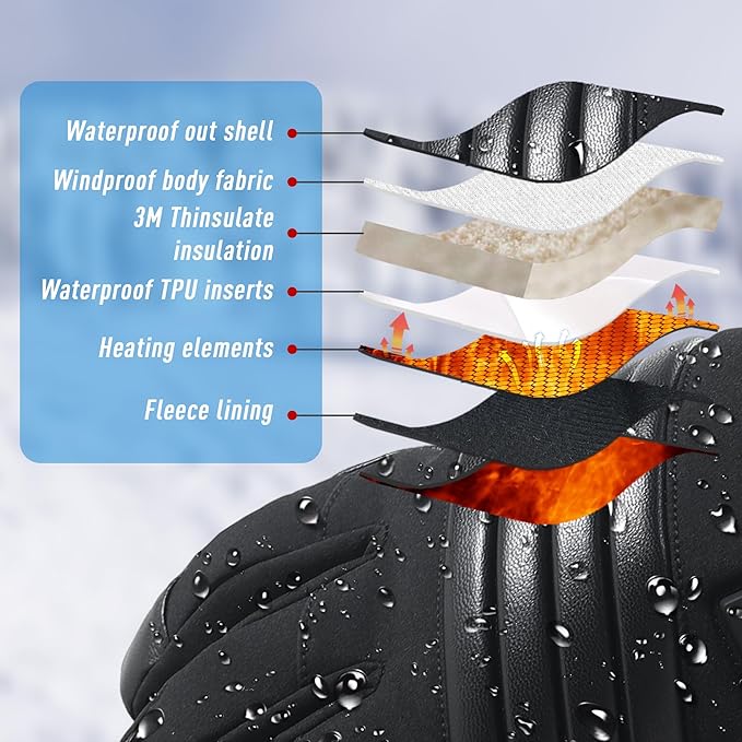 HANDLANDY Heated Gloves for Men Women Rechargeable, Waterproof Electric Heating Gloves, USB Heated Winter Gloves for Motorcycle Hunting Camping Driving Outside Work