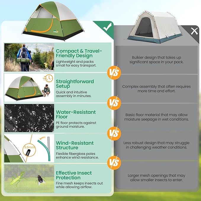 COBIZI Camping Tent, 4/6 Person Easy Setup Waterproof Windproof Backpacking Tent with Removable Rainfly, Lightweight Portable Outdoor Family Tents for Camping, Travel, Fishing, Hiking, Scouts