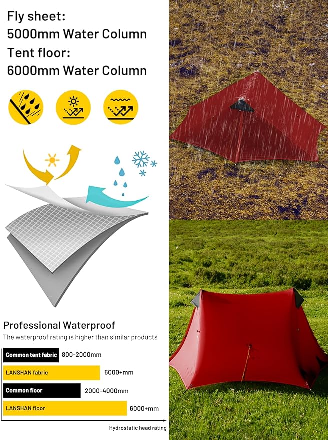 LANSHAN Ultralight Tent 3-Season Backpacking Tent for 1-Person or 2-Person Camping, Trekking, Kayaking, Climbing, Hiking