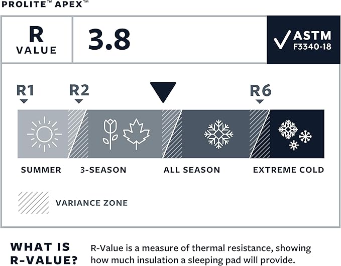 Therm-a-Rest Prolite Apex Self-Inflating Camping and Backpacking Sleeping Pad, Regular - 20 x 72 Inches, Heatwave