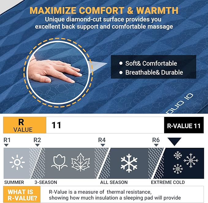 KingCamp Premium Self Inflating Sleeping Pad for Camping, 4Inch Thick Double Camping Pad 11 R-Value 3D Camping Mattress Ultra Comfortable & Warm Thick Sleeping Mat for Car Camping Tent, Double-Navy