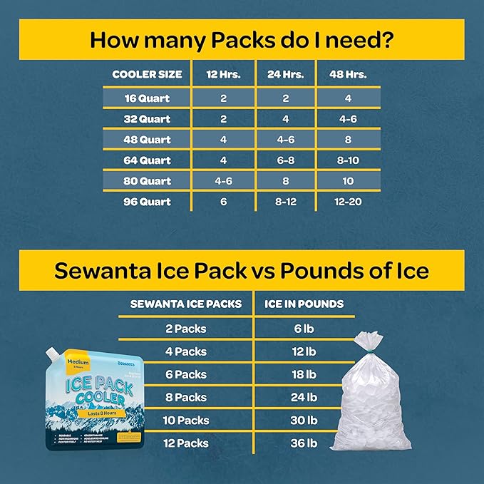 Reusable Ice Packs for lunch Boxes, Coolers (18 Pack) Ice Pack for Outdoor Activities Like Camping & Travel - keep drink & Food Cold Up to 48 Hours with No Mess of Melting Ice.