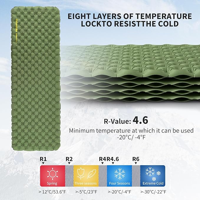 Naturehike 1.9LB Ultralight Self Inflating Sleeping Pad with R4.6, 3.2in Thickened Patchworkable Double Sleeping Mat for Camping, Hiking, Climbing with Inflatable Bag, Green Rectangular