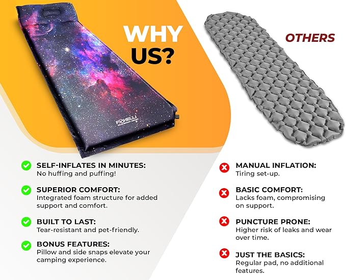 Foxelli Self Inflating Sleeping Pad for Camping, Backpacking, Hiking, Insulated Foam Lightweight Camping Mat, Inflatable Camp Mattress with Pillow