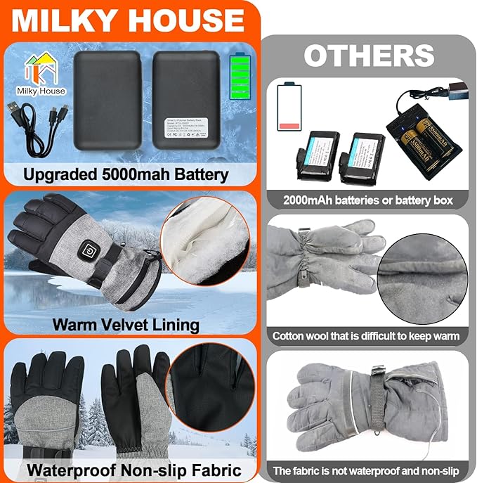 Heated Gloves for Men Women, Heated Motorcycle Gloves, Winter Rechargeable Electric Heating Gloves with Battery, Heated Mittens Hand Warmer Gloves for Outdoor Sports Cycling Skiing Camping Hiking Work