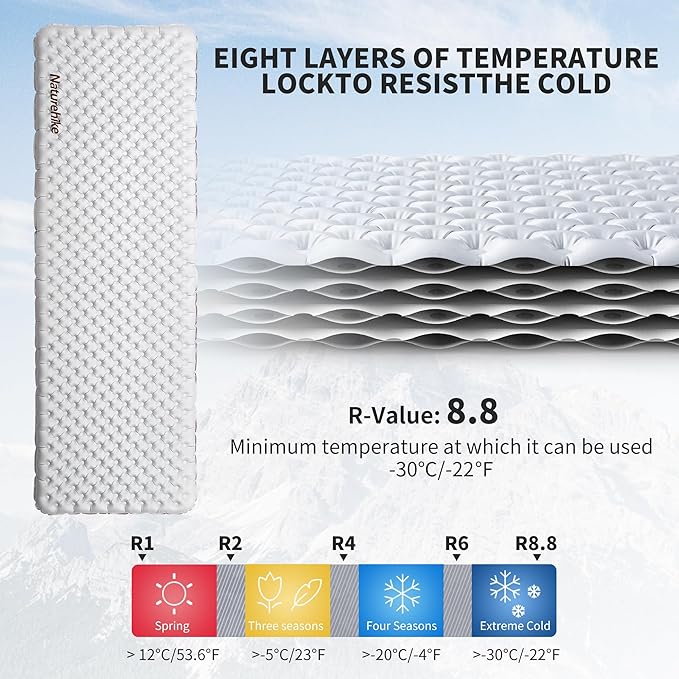 Naturehike 1.76LB Ultralight Self Inflating Sleeping Pad, Patchworkable Sleeping Mat with 8.8 R-Value for Camping, Hiking, Climbing with Inflatable Bag, Grey Rectangular