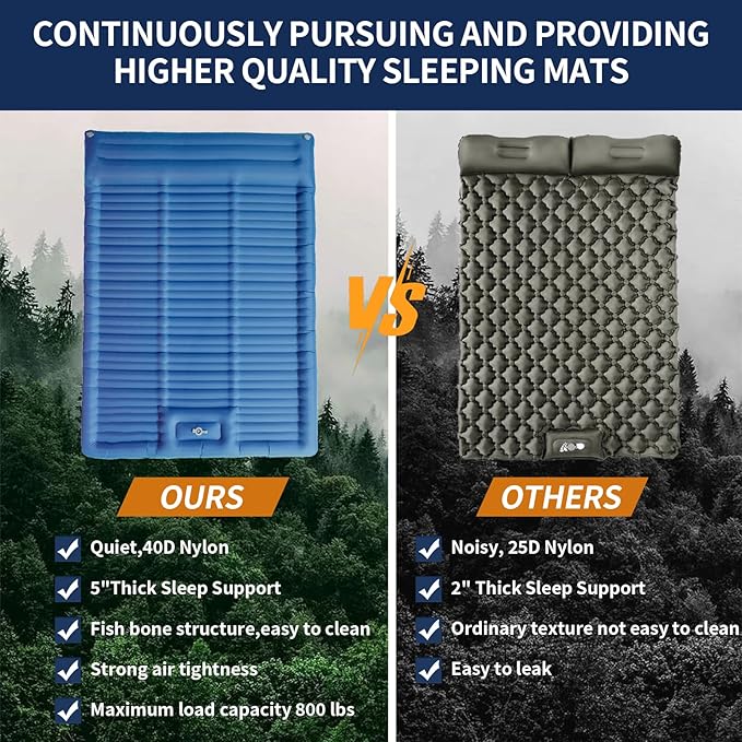 Double Sleeping Pad,4.75" Ultra-Thick Self Inflating Sleeping pad for Camping, with Pillow Built-in Foot Pump Camping Mattress for Backpacking, Car Camping, Hiking, Tent(Double Blue)