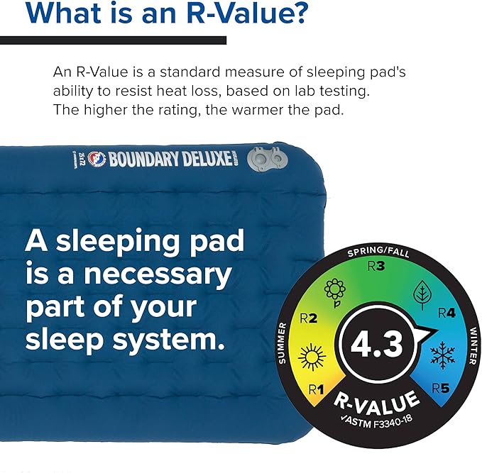 Big Agnes, Boundary Deluxe, Insulated Sleeping Pad