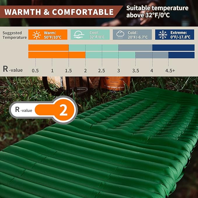 Unigear Camfy P3 Inflatable Sleeping Pad, R-Value 2,Water Resistant, Comfortable Sleeping Mattress for Camping