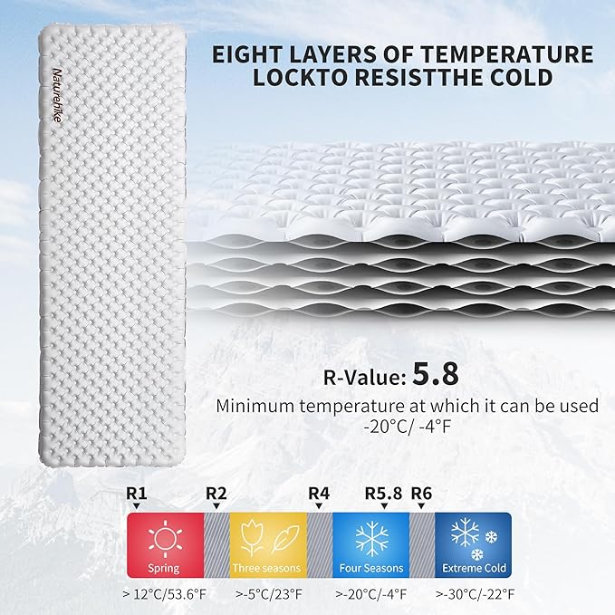 Naturehike 1.65LB Ultralight Self Inflating Sleeping Pad, Patchworkable Sleeping Mat with 5.8 R-Value for Camping, Hiking, Climbing with Inflatable Bag, Grey Rectangular