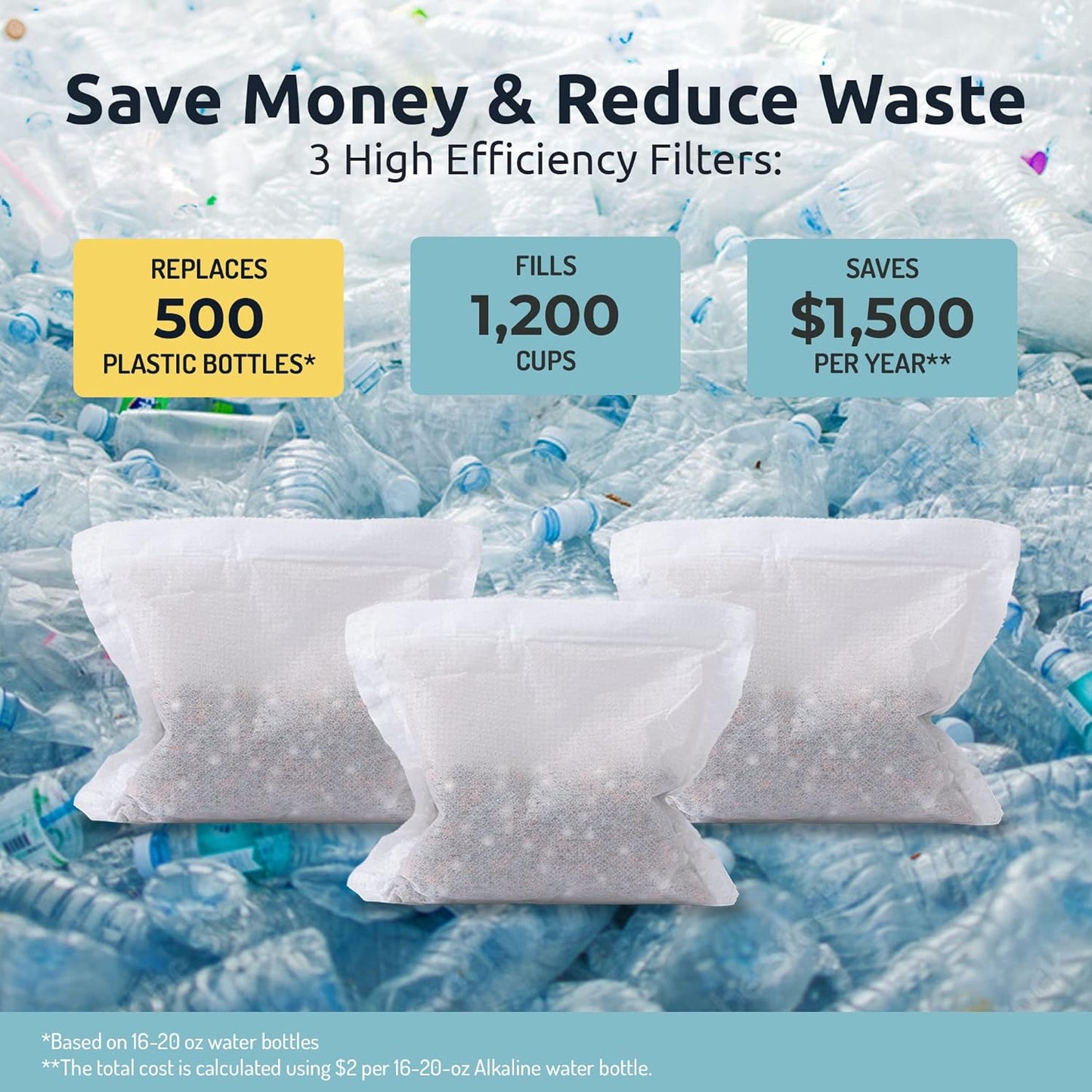 Invigorated Water pH ON-The-GO Portable Alkaline Water Filter Pouch, High pH Water Alkalizer for Bottles, Jugs, Pitchers - Filters 98 Liters / 26 Gallons (3-Pack)