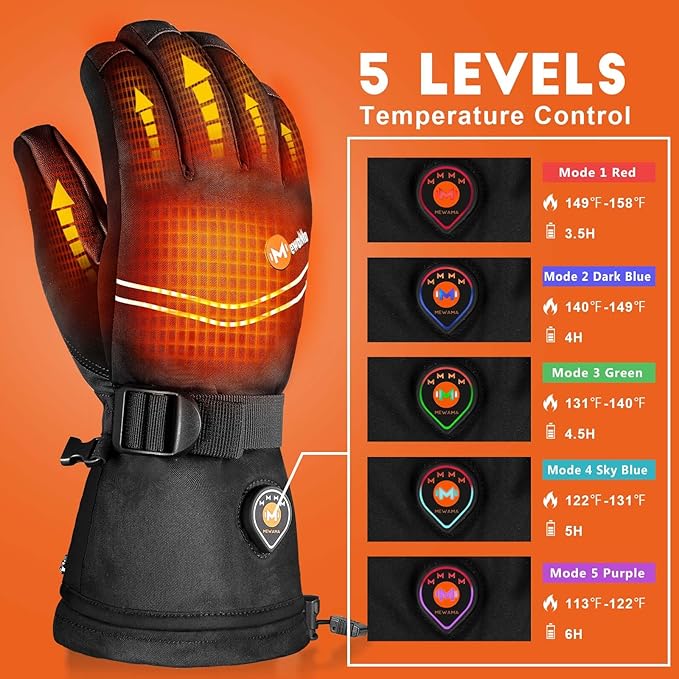 Heated Gloves for Men Women 7.4V Battery Rechargeable Heated Ski Gloves Touchscreen Waterproof Electric Heated Gloves for Winter Outdoor Work Skiing Hiking Camping