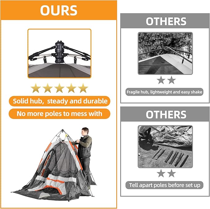 Tent for Family Camping Quick Setup, Instant Pop Up Dome Tents Outdoor 2-3 Person / 6 Person, with Water-Resistant Rainfly and Mesh Roofs & Door & Windows