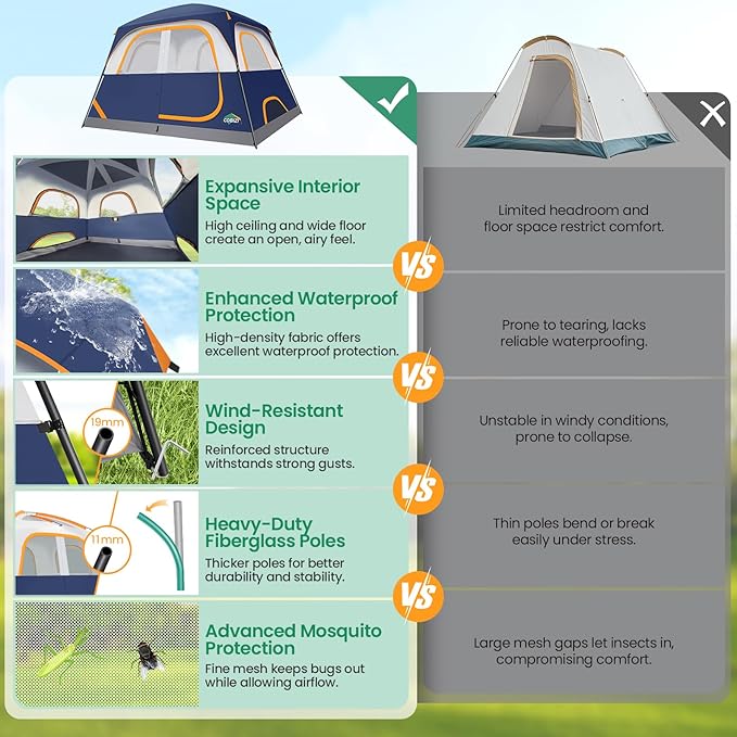 COBIZI Camping Tent, 4/6 Person Easy Setup Waterproof Windproof Backpacking Tent with Removable Rainfly, Lightweight Portable Outdoor Family Tents for Camping, Travel, Fishing, Hiking, Scouts