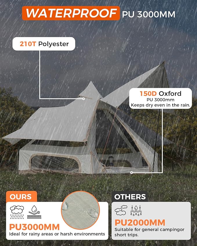 KingCamp Camping Tent 6-8 Person, Weatherproof Hot Tent Large Family Cabin Tents with Stove Jack, Waterproof & Windproof for Family Camping & Outdoor Parties