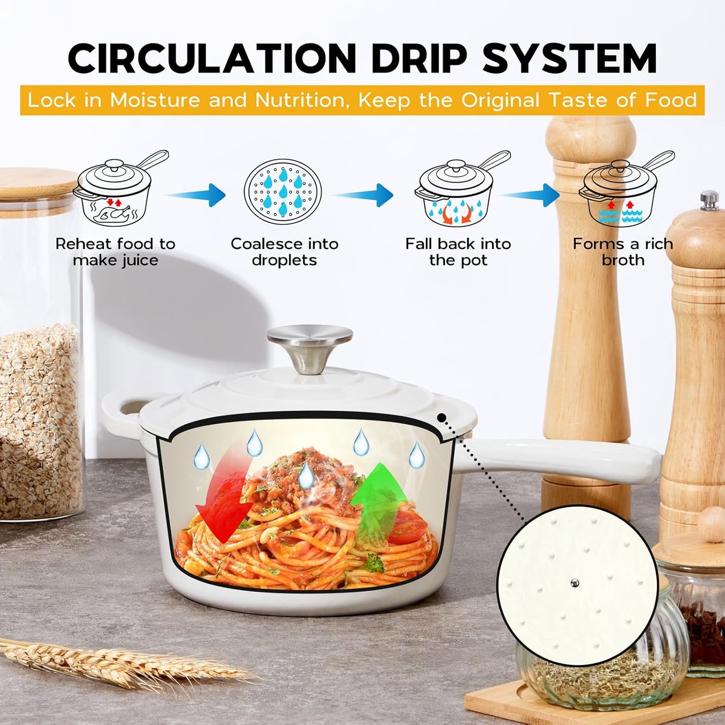 1QT Sauce Pan, Onader Enameled Cast Iron Saucepan Dutch Oven Pot with Lid, Small Cooking Sauce Pot, Nonstick & Oven Safe – White